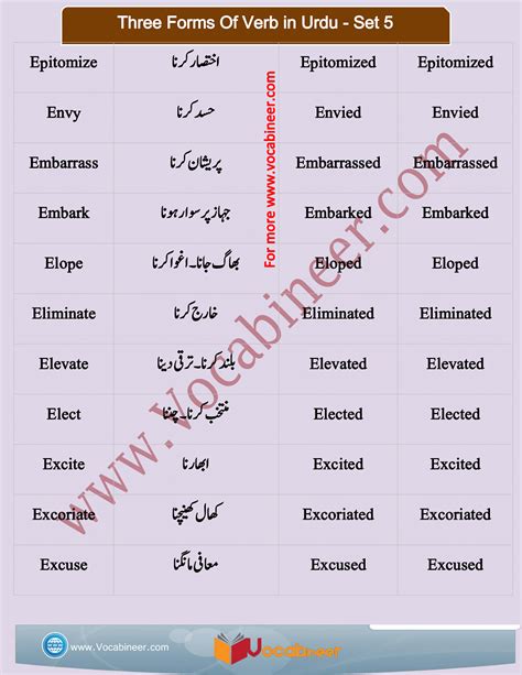 1200 Basic English Words With Urdu Meanings Pdf Set 5 Vocabineer