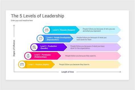 John Maxwell 5 Levels Of Leadership Powerpoint Template Nulivo Market
