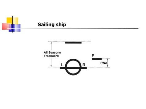 4 Ship Dimensions