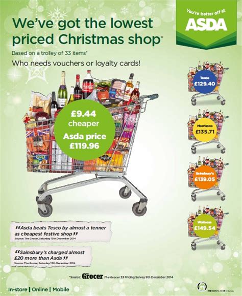 Asda Confirmed Having Lowest Prices Food Vouchers