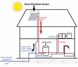 Pictures of Solar Heating Diagram