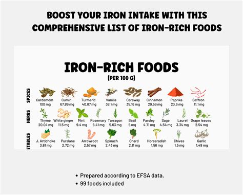 Iron Rich Foods List Healthy Food Planner For Anaemics High Iron Foods