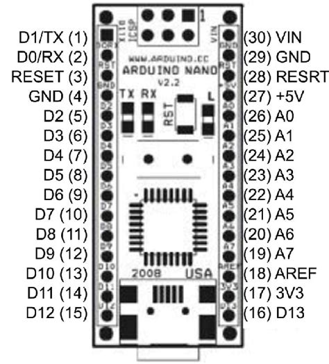 Arduino Nano Hardware Circuit Diagram Download Scientific Diagram
