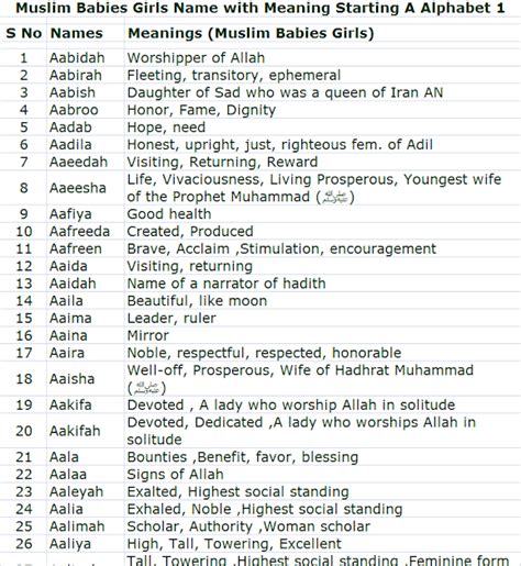 Islamic Muslim Babies Girls Name With Meaning Starting A Alphabet
