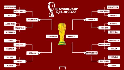 Llaves Cuadro Y Clasificados Para Eliminatorias Del Mundial Qatar 2022 Espana