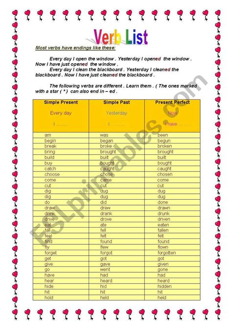 Present Past And Past Participle List