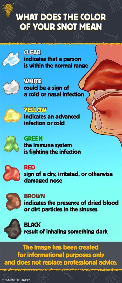 5 Minute Crafts On Twitter What Does The Color Of Your Snot Mean
