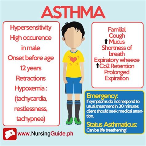 Asthma Nursing Tips Fundamentals Of Nursing Nursing Mnemonics