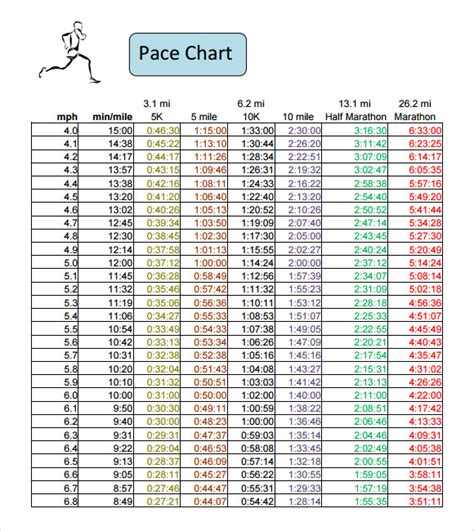 Pace Chart For Half Marathon