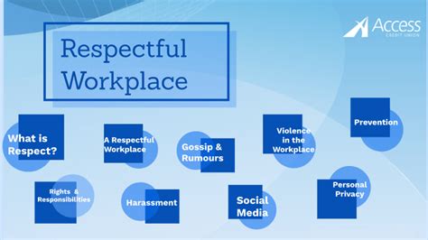 Respectful Workplace By Hr Department On Prezi