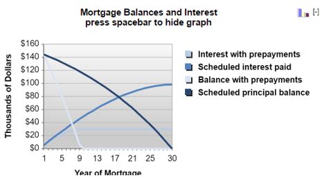 This free mortgage calculator lets you estimate your monthly house payment, including principal and interest, taxes, insurance and pmi. Which Is the Best Mortgage Calculator? Zillow? Bankrate? SmartAsset? | Calculators with PMI ...