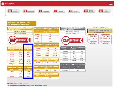 Harga emas hari ini 27/05/2021 antam: Tempat Terbaik Untuk Jual Emas | HafizShafie.Com