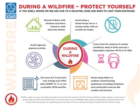 Wildfire Health Information & Smoke Tips