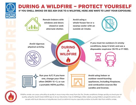 Wildfire Health Information And Smoke Tips