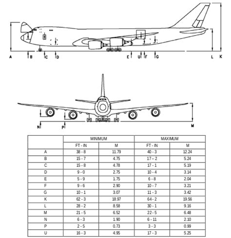 Boeing 747 Aircraft Dimensions