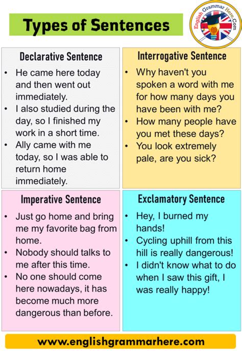 4 Types Of Sentences With Examples Four Types Of Sentences Table Of