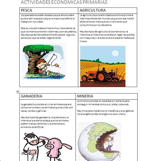 El administrador del blog nuevo ejemplo 03 january 2019 también recopila otras imágenes relacionadas con los dibujos actividades primarias secundarias y terciarias ejemplos a continuación. misalumnosaprenden: Actividades económicas