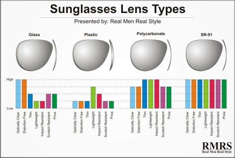 Buying Men S Sunglasses Sunglass Style Guide How To Purchase Perfect Pair Of Shades For Your
