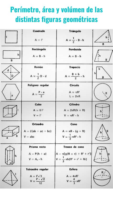 Recurso matemático para aprender las fórmulas geométricas de perímetro área y volúmen