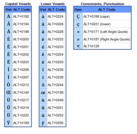 French Accents Keyboard French Language Lessons Coding Language