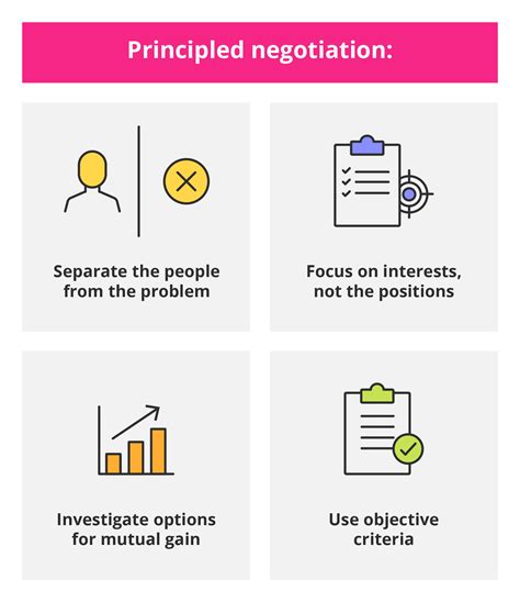 Top 5 Effective Negotiation Skills | GetSmarter Blog