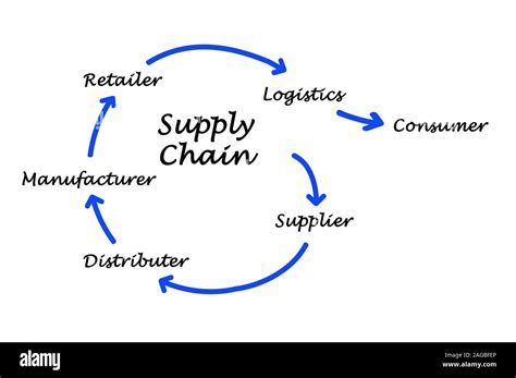 Supply Chain Management High Resolution Stock Photography And Images