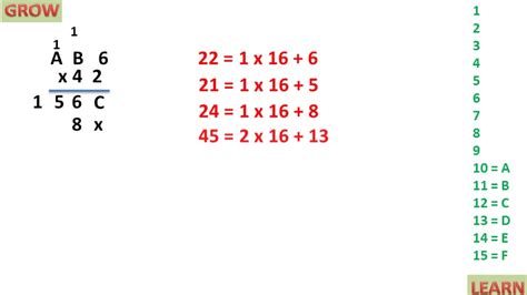 Hexadecimal Multiplicationहिन्दी Youtube