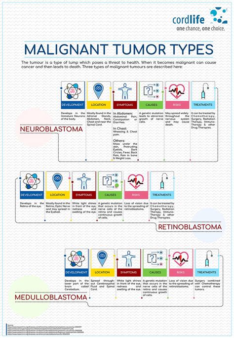 Classification Of Malignant Tumors My Xxx Hot Girl