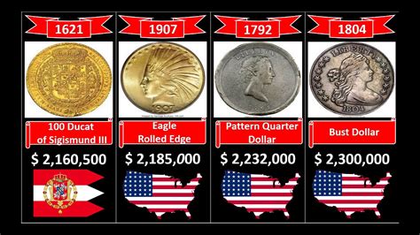 10 Rarest And Most Valuable Coins In The World