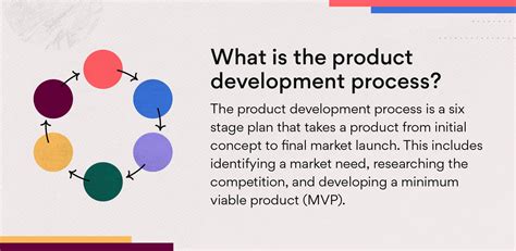 Describe The New Product Development Process Used At X 1