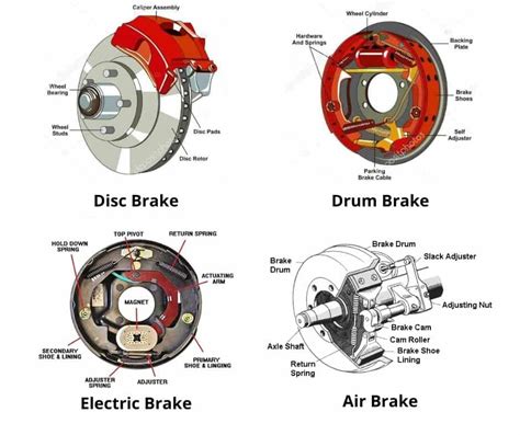 Every Types Of Brakes And Braking Systems Explained Pdf