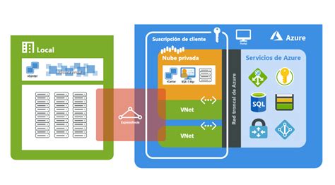 Introducción Azure Vmware Solution Microsoft Learn