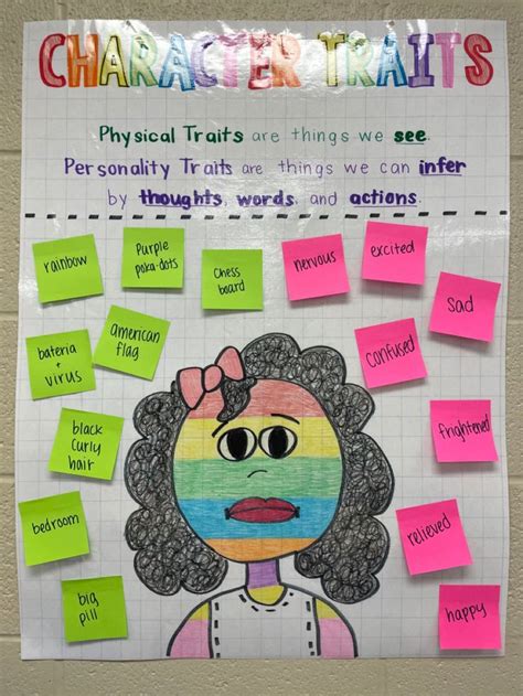 Character Traits Anchor Chart Character Trait Anchor Chart Teaching