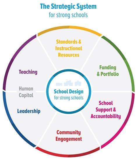 Education Resource Strategies: Urban School Resource Organization and Transformation