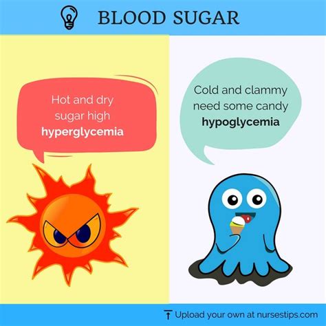 Hypoglycemia And Hyperglycemia Symptom Chart Pictures To Pin On