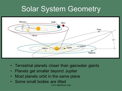 How Did The Solar System Form Presentation Astronomy