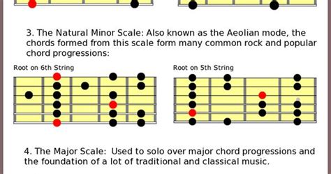 Common Guitar Scales Guitar Scales Charts Modes Etc Pinterest