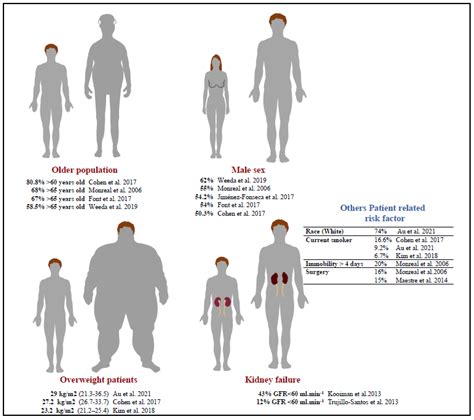 jcm free full text pulmonary embolism in the cancer associated thrombosis landscape