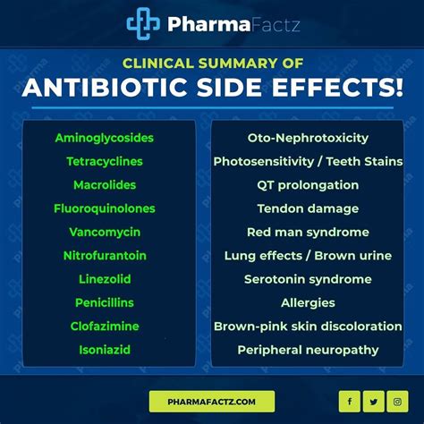 Pharmafactz On Instagram Antibiotic Side Effects For