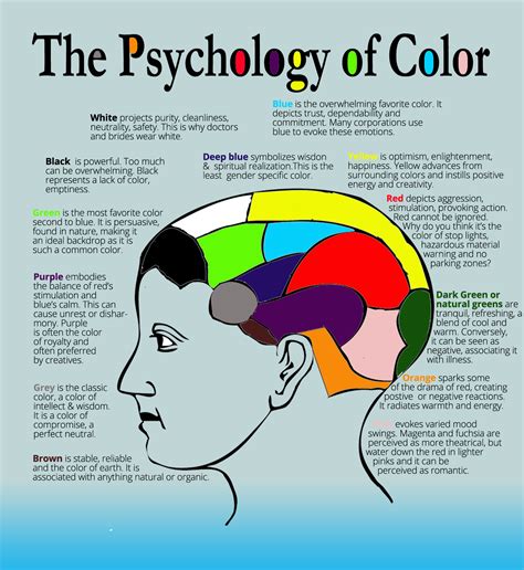 Website Color Its All In Your Head Web Engagement Platform For