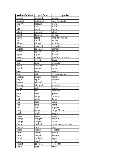 Verb List Lista De Verbos Language Mechanics Grammar