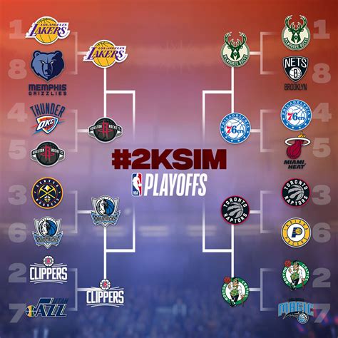 Nba 2k20 Is Simulating The Nba Playoffs Here Are The First Round