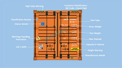 Shipping Container Sizes And Dimensions Charts Examples