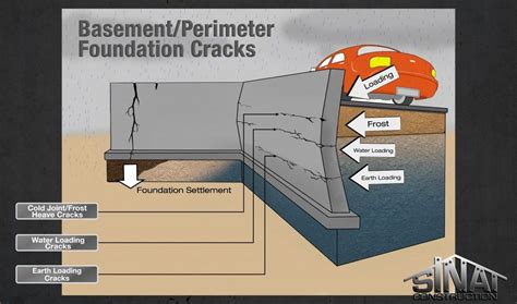 How To Fix Foundation Cracks In Basement Floor