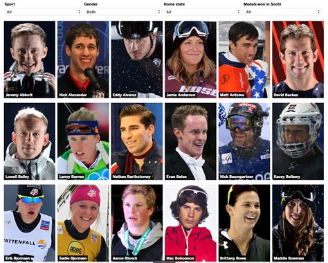 Meet The Team Usa For Sochi 2014 By Luke Knox And Chiqui Esteban