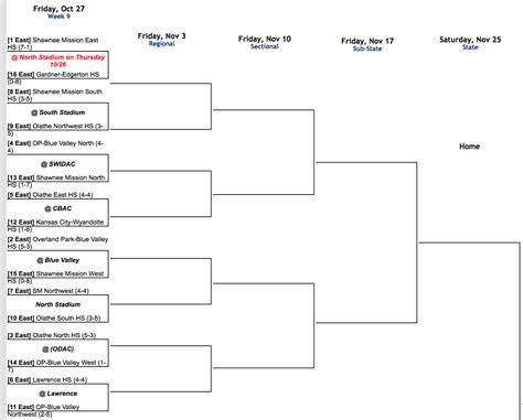 6a Playoff Brackets Released Sports