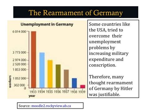 Germany And Outbreak Of The Ww2 2