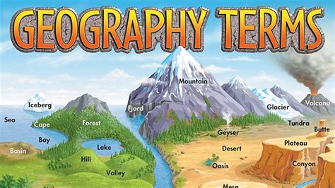 Important Geographical Terms Features Landforms Of Earth Youtube