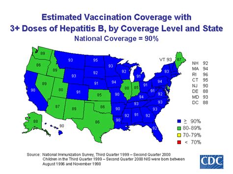 Implementing hbv schedule to high risk groups such as injection drug users, inmates of correctional centers, and persons at risk for sexually transmitted. Vaccination Coverage | NIS Child | 1999-2000 Estimate by ...