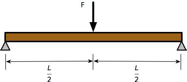It happens due to the forces and loads being cantilever beams are the special types of beams that are constrained by only one given support. An application of Castigliano's Second Theorem with Octave ...